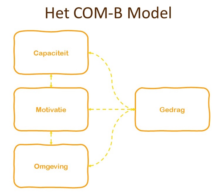 COMB Model